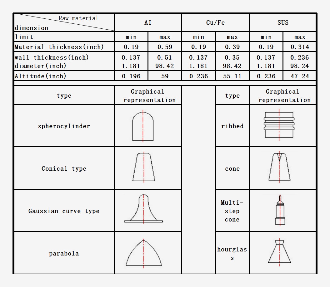 Technical Parameter